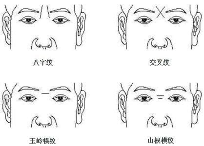 額頭相學|細聊額頭紋路看命運「面相學」